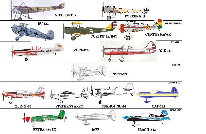 Los monoplanos y biplanos han intercambiado la dominación de la acrobacia a lo largo de la historia (nota aviones a escala)